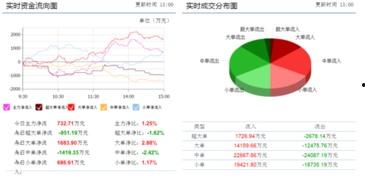 旋极信息最新爆料,揭秘科技巨头背后的秘密